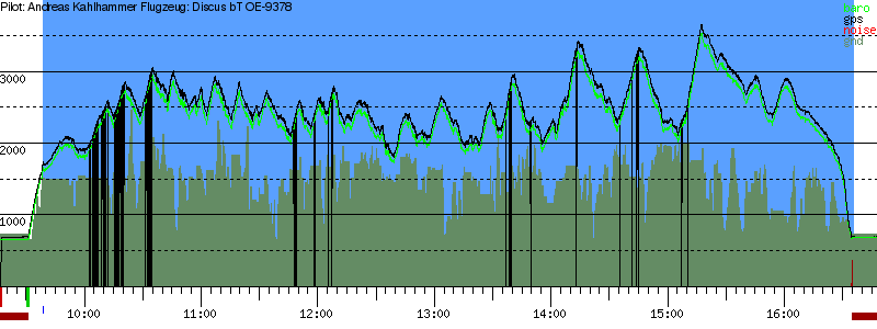 Barometer